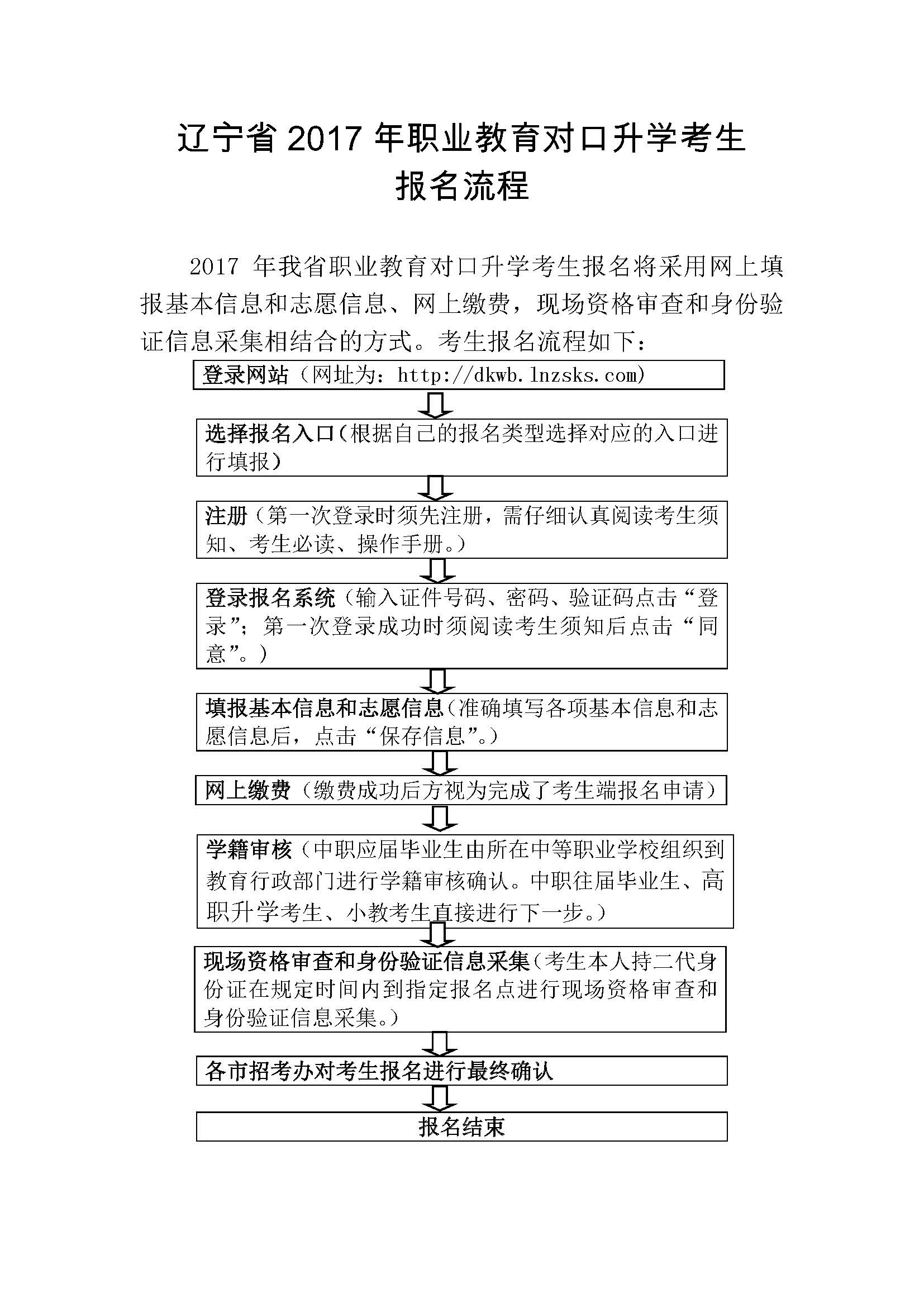 辽宁省2017年职业教育对口升学考生报名流程