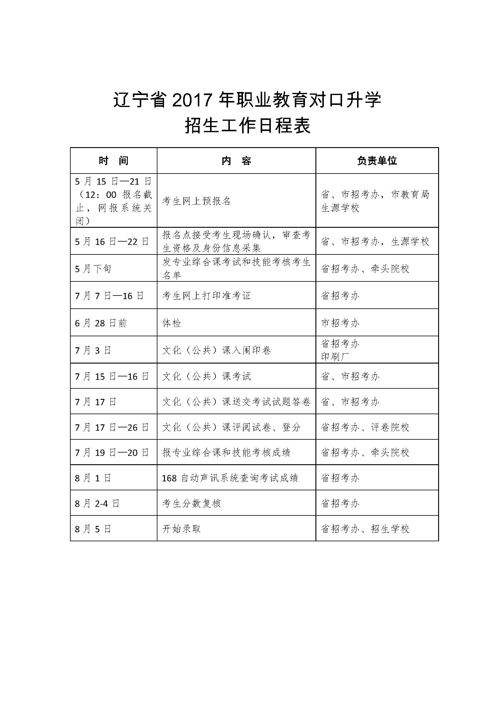 辽宁省2017年职业教育对口升学招生工作日程表