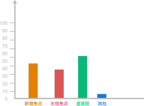 我们较懂无纸化考试让你一次通过考试