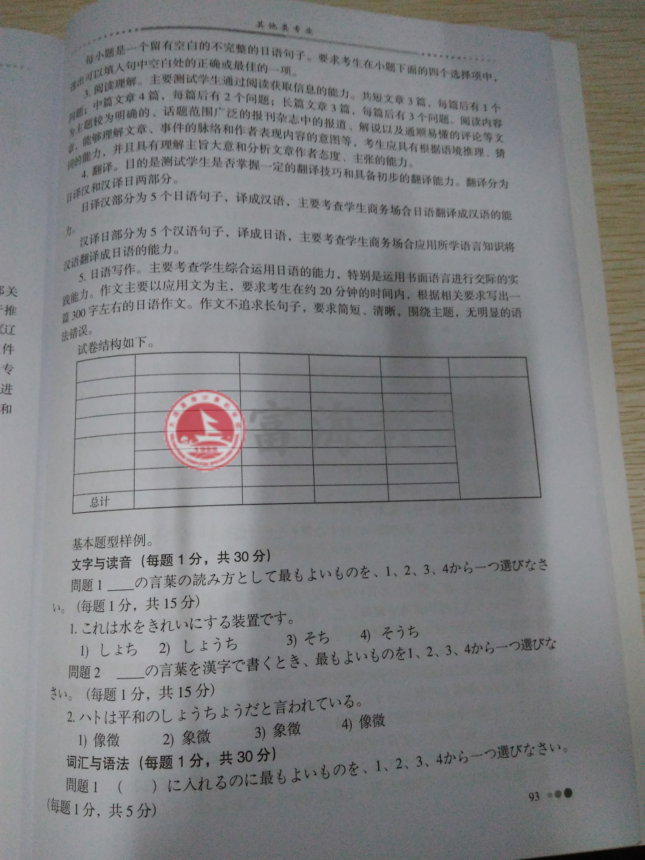 2017年辽宁专升本商务日语专业考试纲要（试行）2