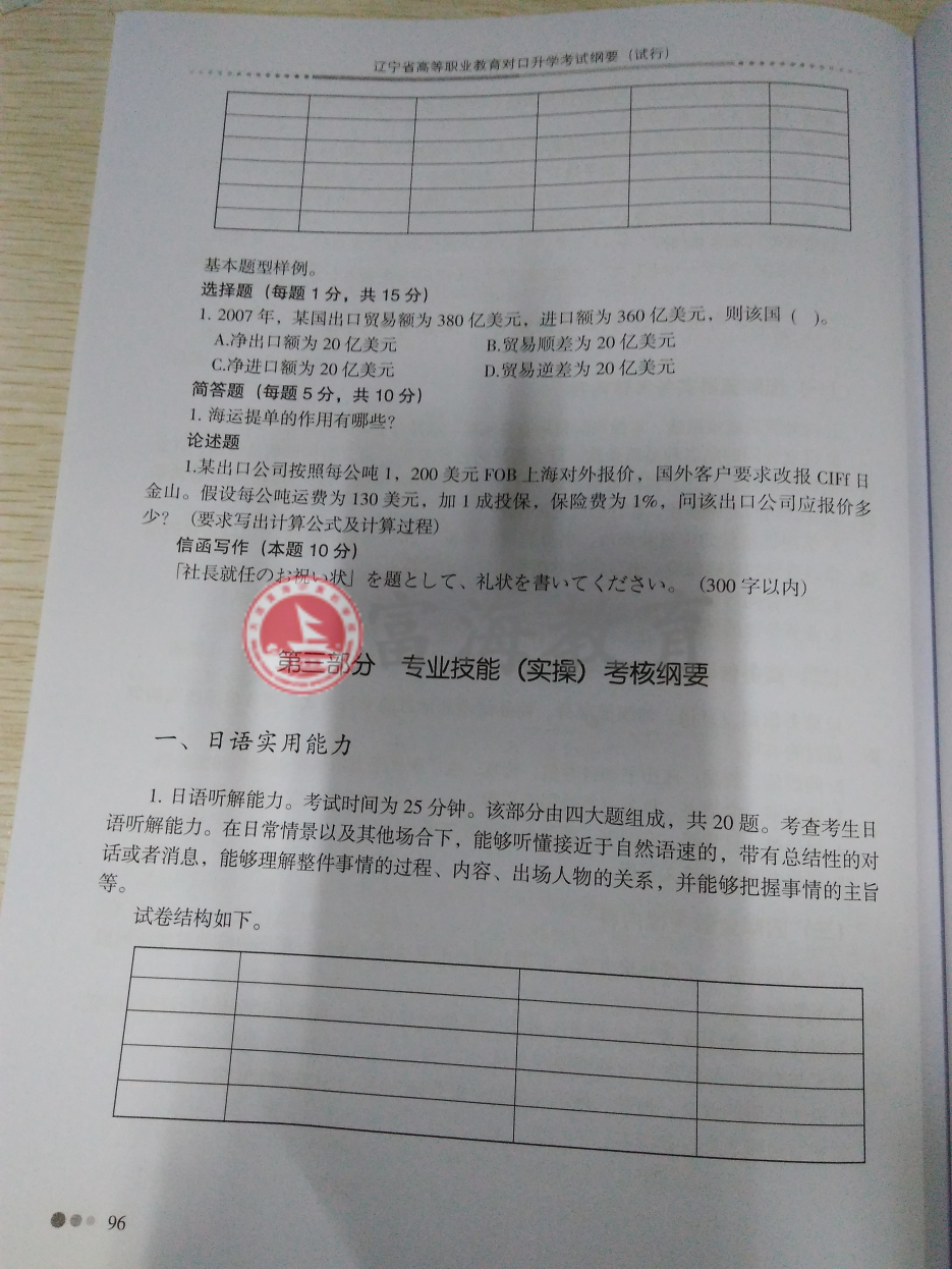 2017年辽宁专升本商务日语专业考试纲要（试行）5