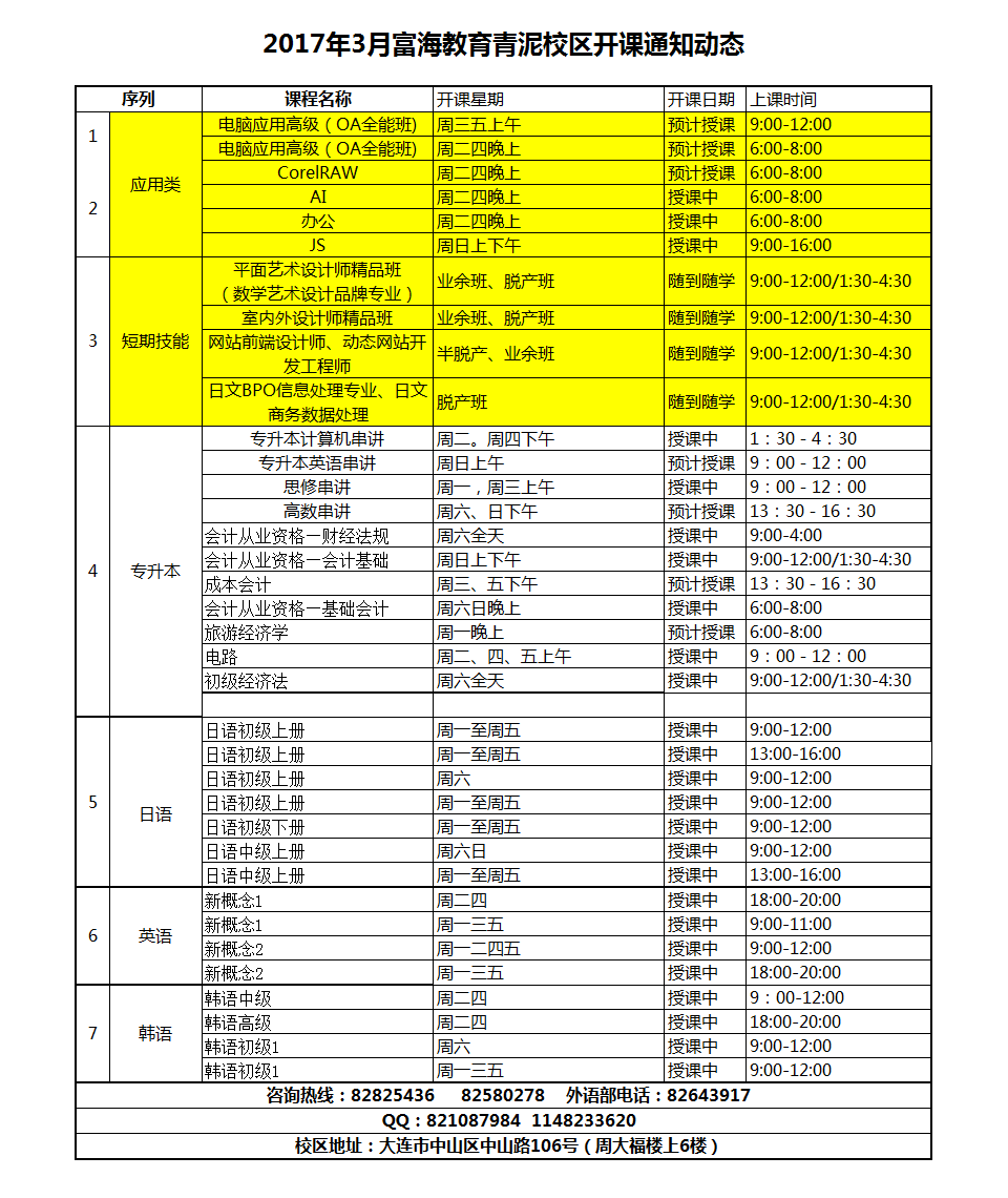 青泥校区·电脑外语会计课程·17年3月份最新开课动态