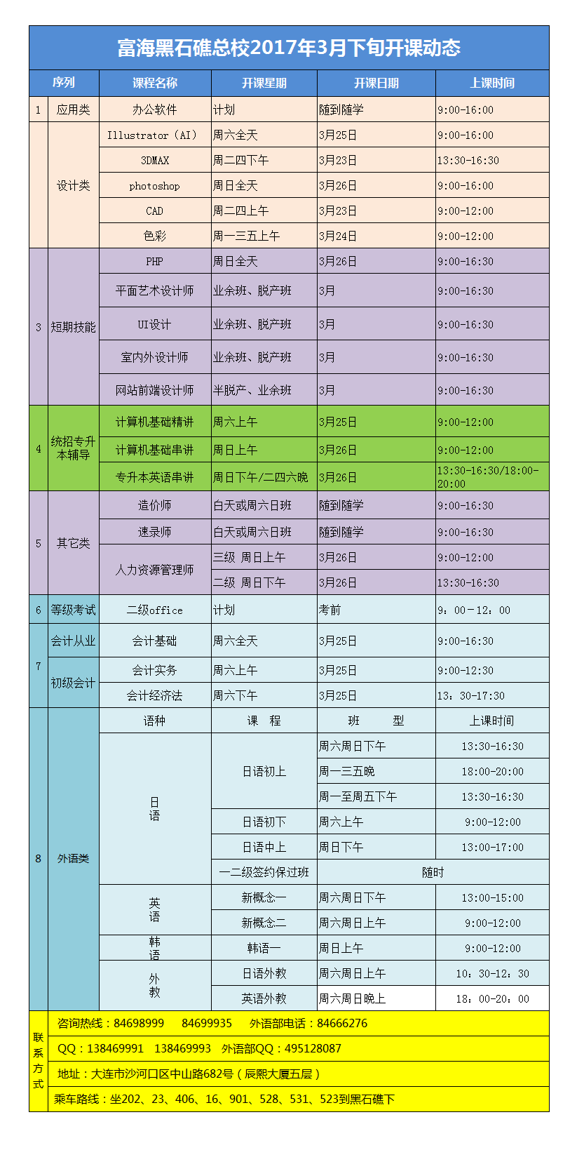 黑石礁校区·电脑外语会计课程·17年3月下旬最新开课动态