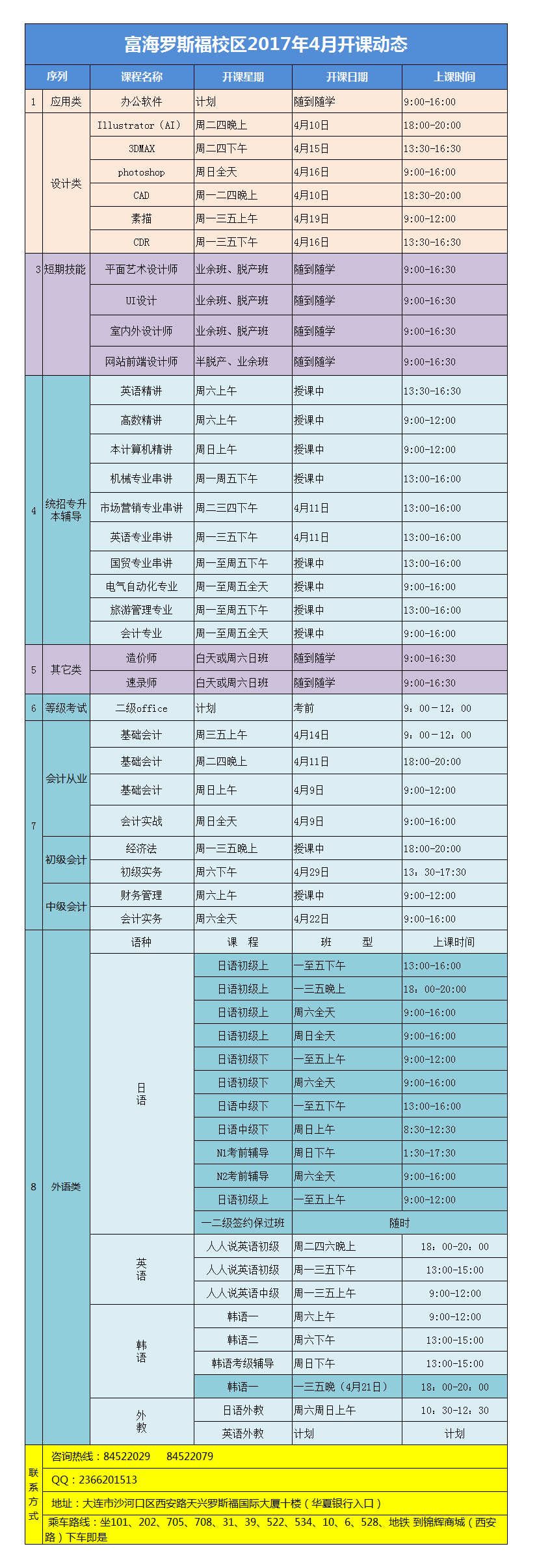 罗斯福校区·电脑外语会计课程·17年4月最新开课动态