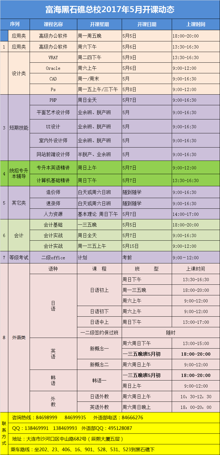 黑石礁校区·电脑外语会计课程·17年5月最新开课动态