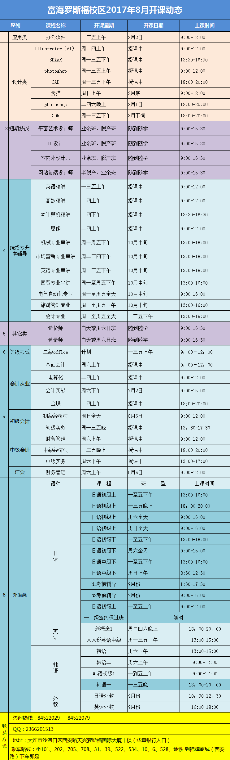 罗斯福校区·电脑外语会计课程·17年8月最新开课动态