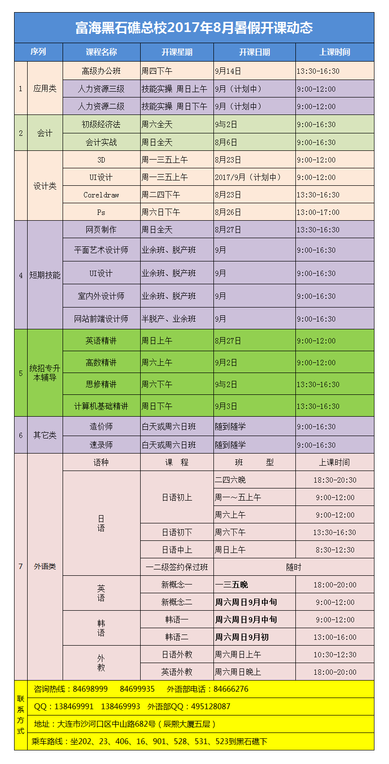 黑石礁校区·电脑外语会计课程·17年8月最新开课动态