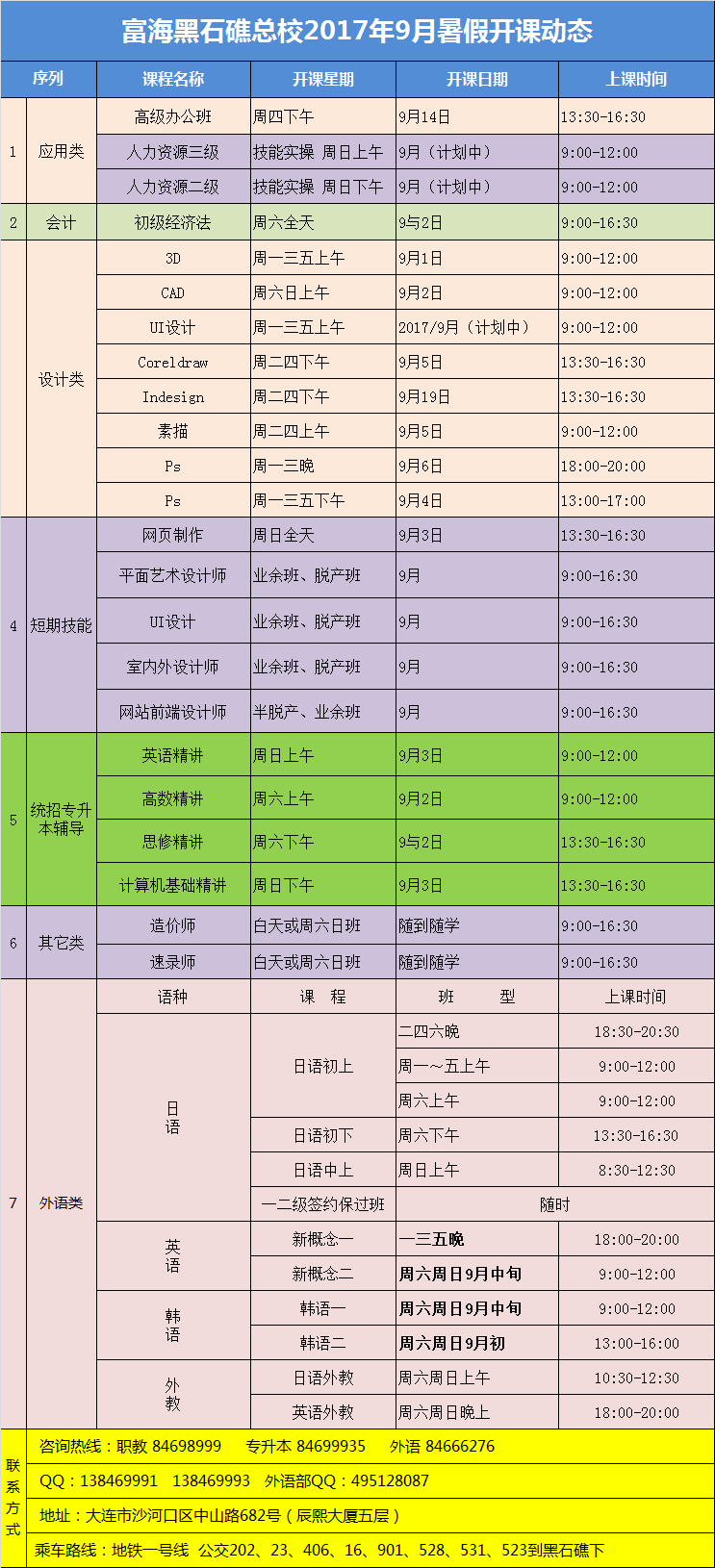 黑石礁校区·电脑外语会计课程·17年9月最新开课动态