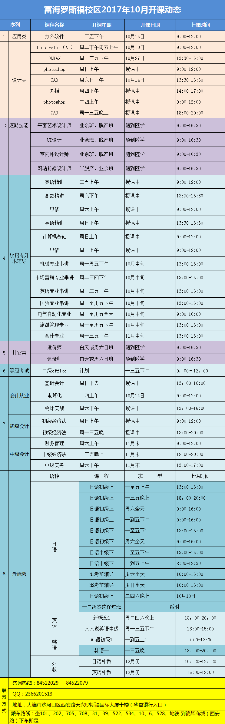 罗斯福校区·电脑外语会计课程·2017年10月最新开课动态