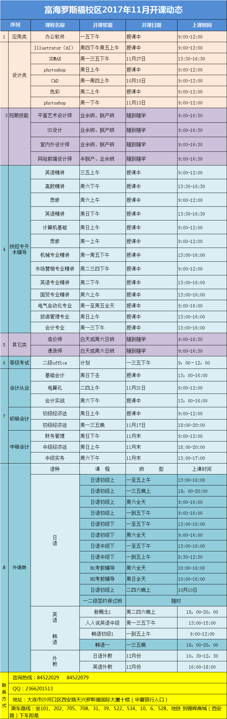 罗斯福校区·电脑外语会计课程·2017年11月最新开课动态
