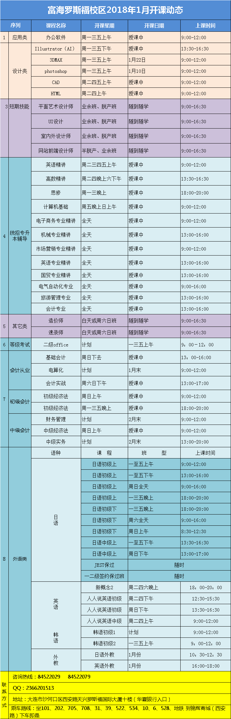 罗斯福校区·电脑外语会计课程·2018年1月最新开课动态