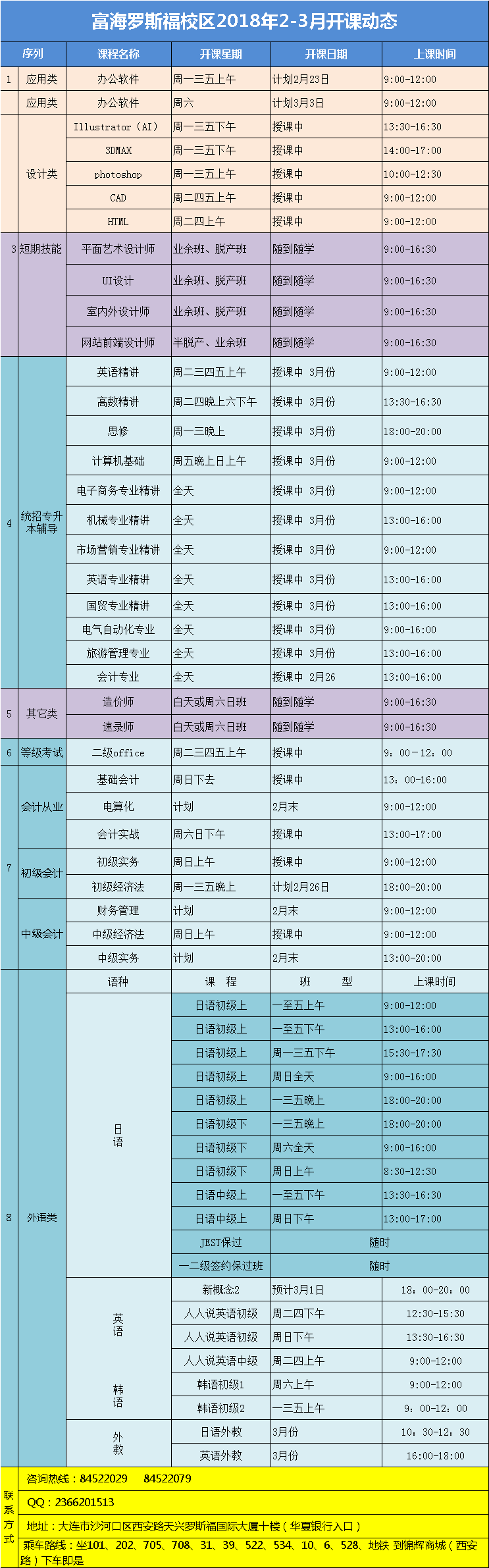 罗斯福校区·电脑外语会计课程·2018年2月最新开课动态