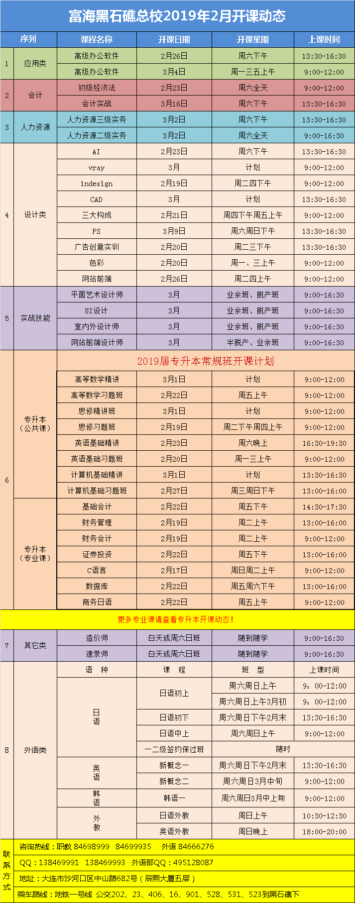 黑石礁校区·电脑外语会计专升本课程·2019年2月最新开课动态