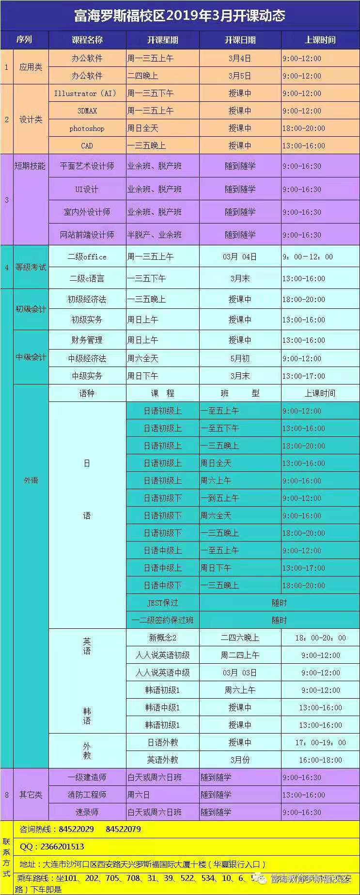 罗斯福校区·电脑外语会计课程·2019年3月份最新开课动态