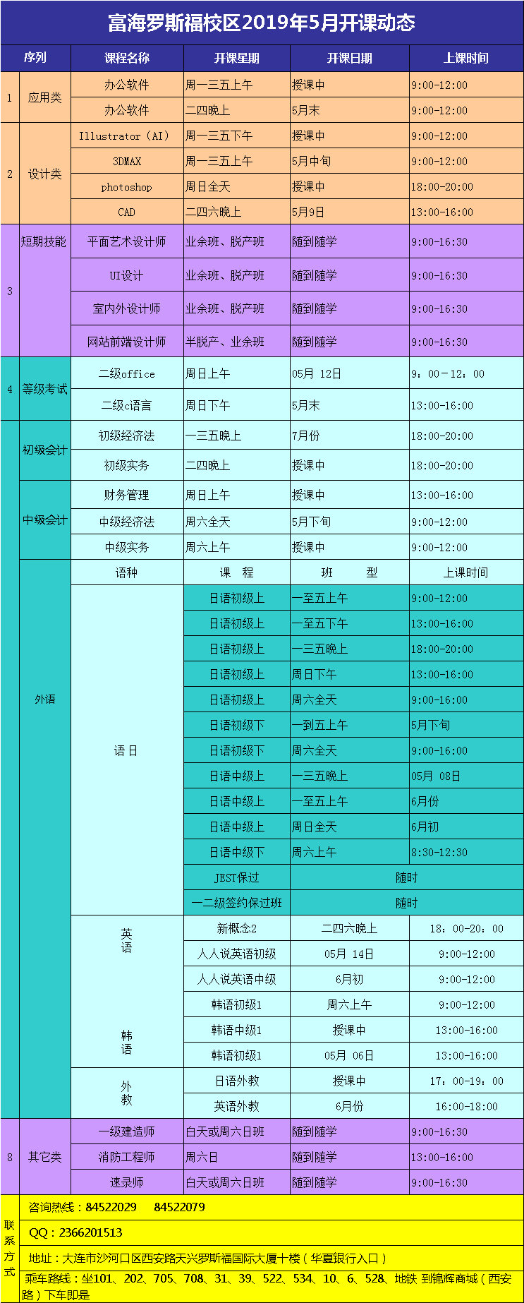罗斯福校区·电脑外语会计课程·2019年5月份最新开课动态