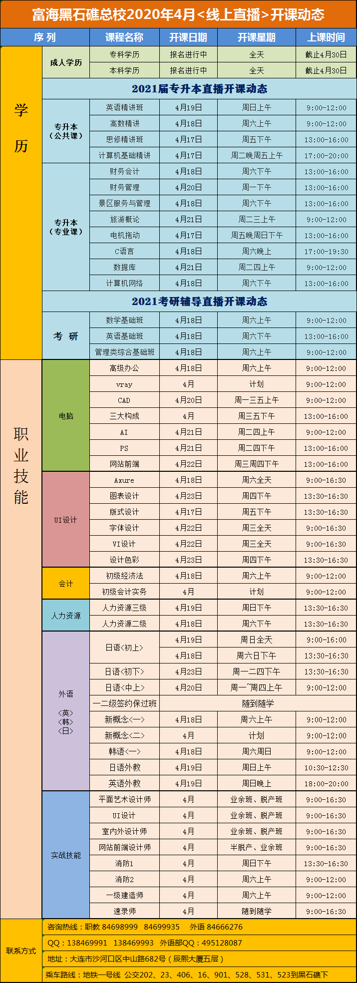 黑石礁校区·电脑外语会计专升本课程·2020年4月线上直播开课动态