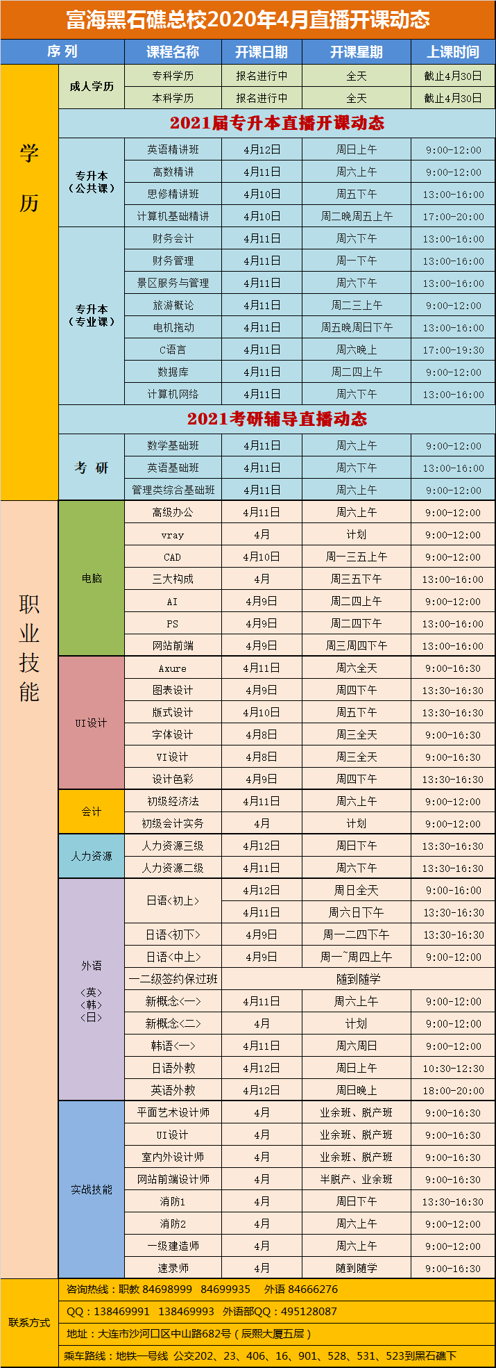 黑石礁校区·电脑外语会计专升本课程·2020年4月最新开课动态