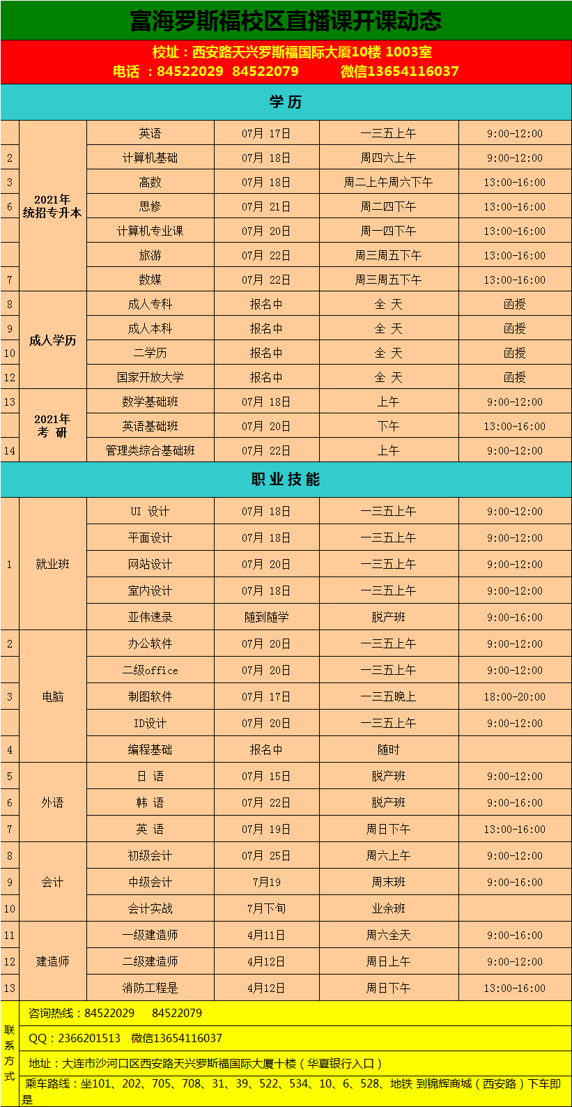 罗斯福校区·专升本电脑职业课程·2020年7月份开课动态