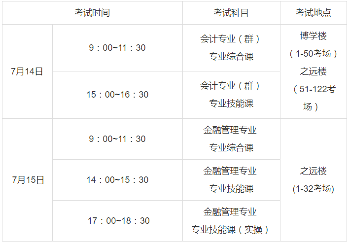 辽宁省2020年职业教育对口升学考试东北财经大学考点考务工作通告