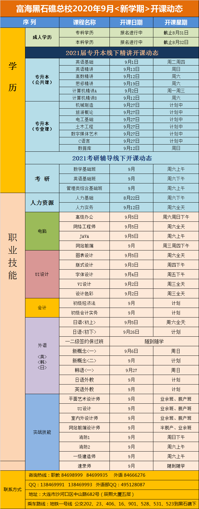 黑石礁校区·电脑外语会计专升本课程·2020年9月开课动态