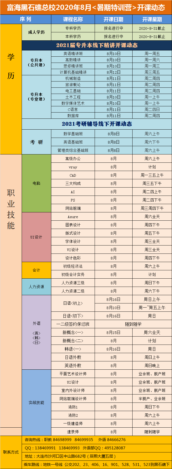 黑石礁校区·电脑外语会计专升本课程·2020年8月开课动态