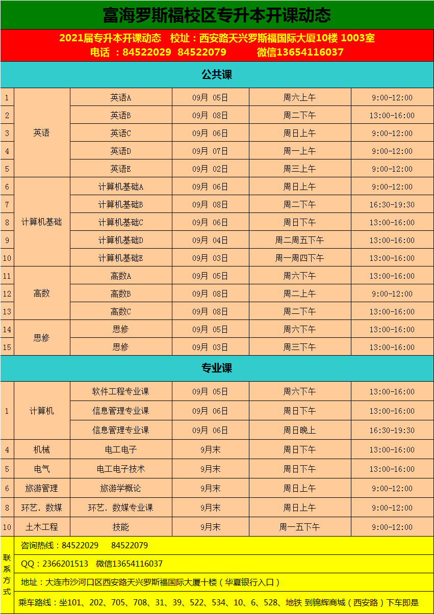 罗斯福校区·专升本电脑职业课程·2020年9月份开课动态