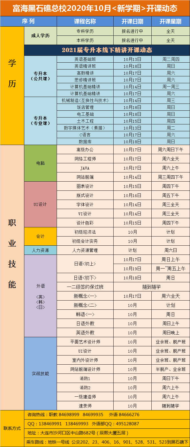 黑石礁校区·电脑外语会计专升本课程·2020年10月开课动态
