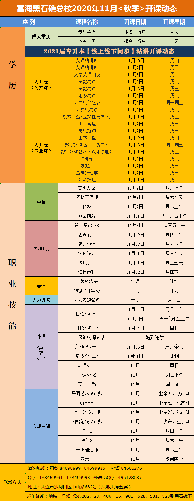 黑石礁校区·电脑外语会计专升本课程·2020年11月开课动态