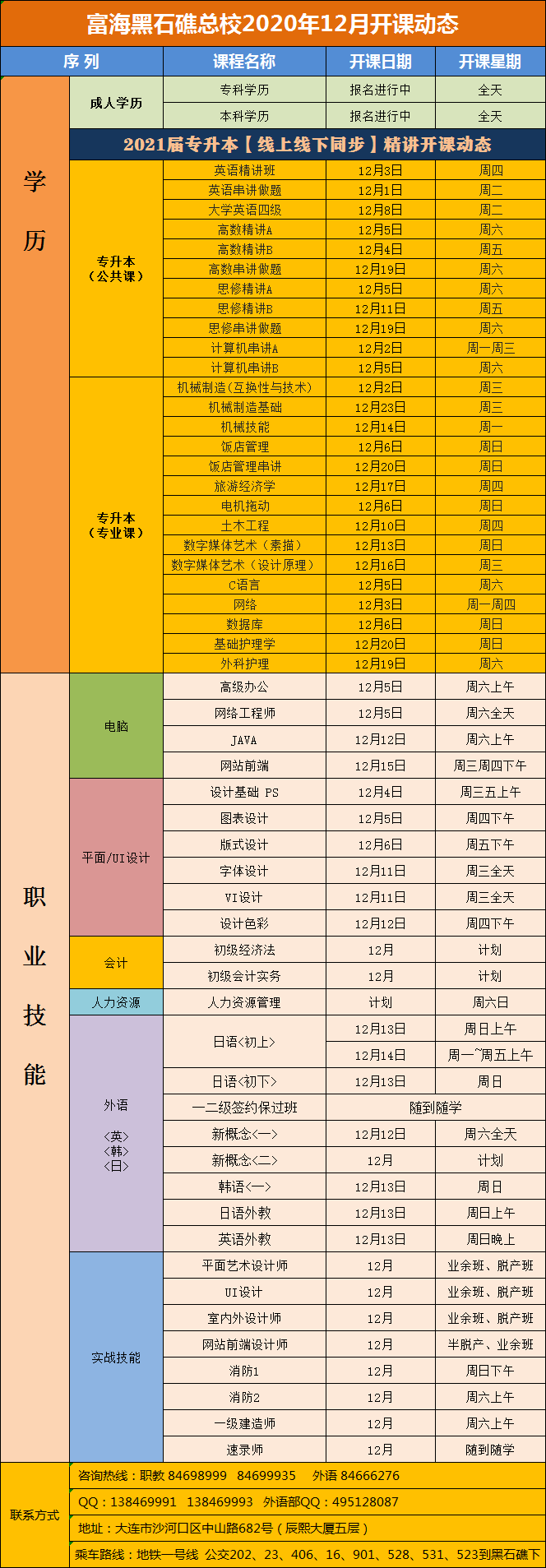 黑石礁校区·电脑外语会计专升本课程·2020年12月开课动态