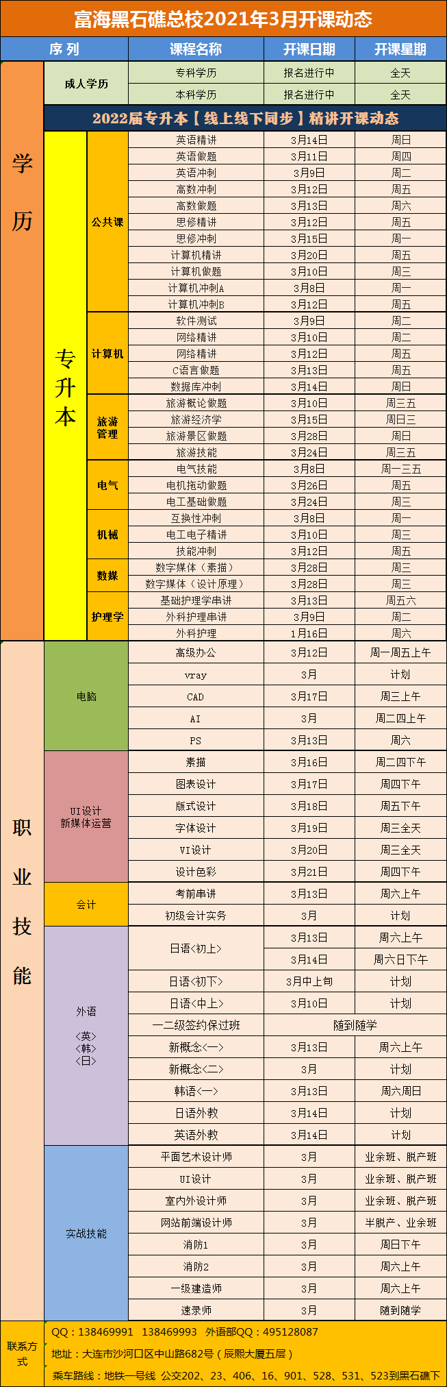 黑石礁校区·电脑外语会计专升本课程·2021年3月开课动态