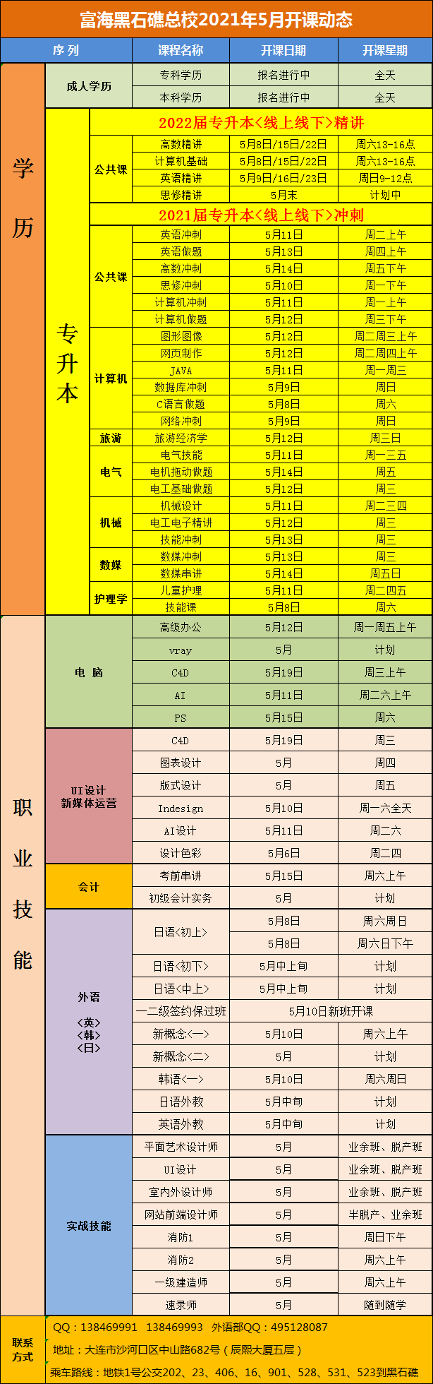 黑石礁校区·电脑外语会计专升本课程·2021年5月开课动态