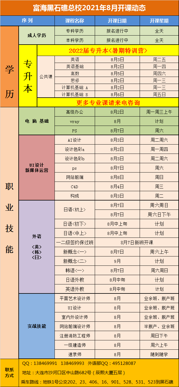 黑石礁校区·电脑外语会计专升本课程·2021年8月开课动态