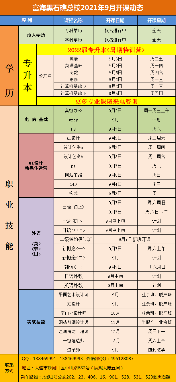 黑石礁校区·电脑外语会计专升本课程·2021年9月开课动态