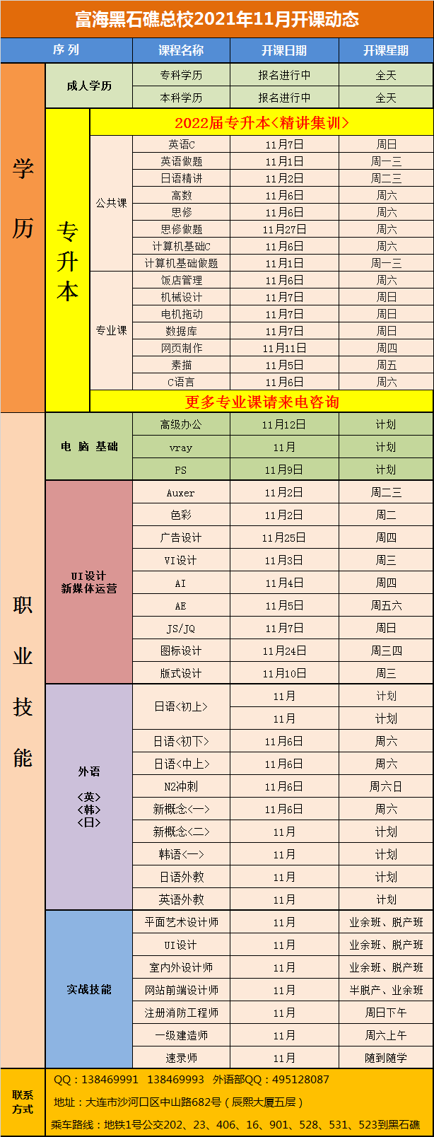 黑石礁校区·电脑外语会计专升本课程·2021年11月开课动态