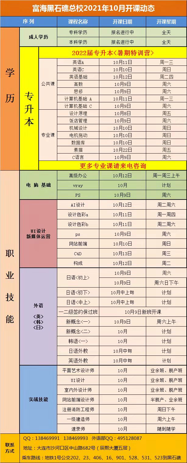 黑石礁校区·电脑外语会计专升本课程·2021年10月开课动态