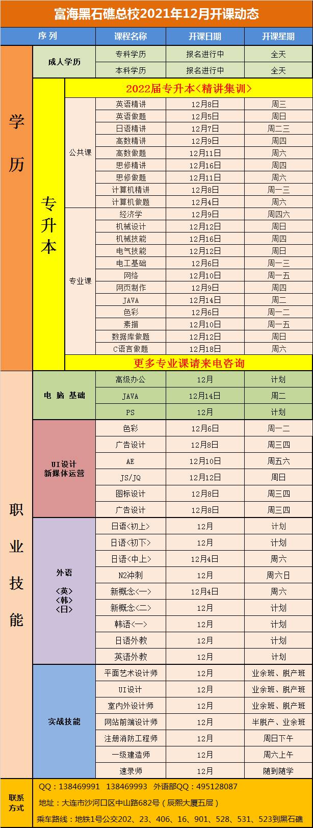 黑石礁校区·电脑外语会计专升本课程·2021年12月开课动态
