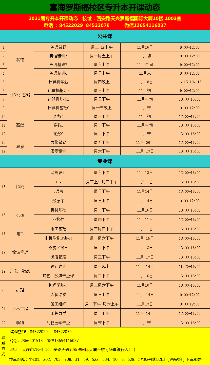 罗斯福校区·专升本课程·2021年7月份开课动态