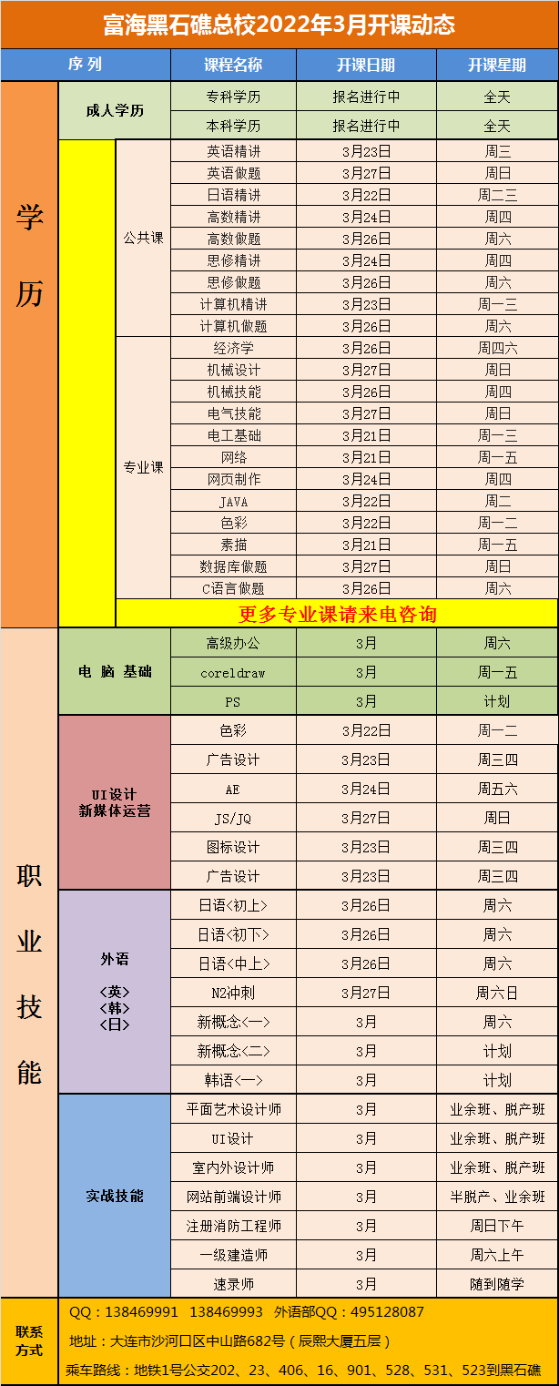 黑石礁校区·电脑外语会计专升本课程·2022年3月开课动态