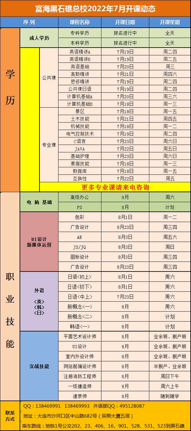 黑石礁校区·电脑外语会计专升本课程·2022年7月开课动态