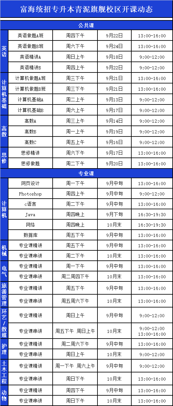 青泥洼校区·电脑外语会计专升本课程·2022年9月最新开课动态