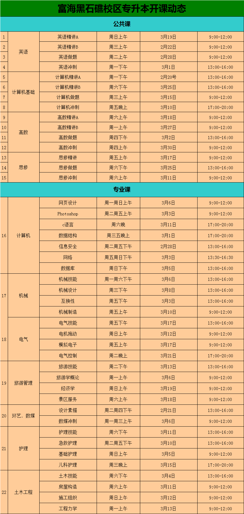 黑石礁校区·辽宁统招专升本课程·2023年02月开课动态