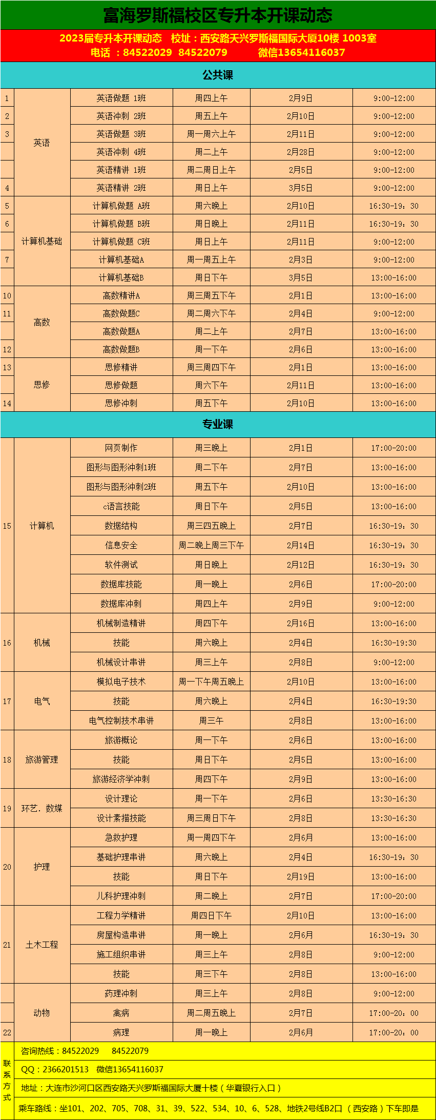 罗斯福校区·辽宁统招专升本课程·2023年02月份开课动态