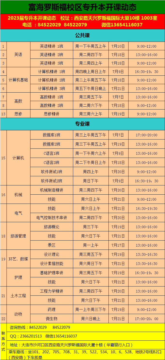 罗斯福校区·辽宁统招专升本课程·2023年07月份开课动态