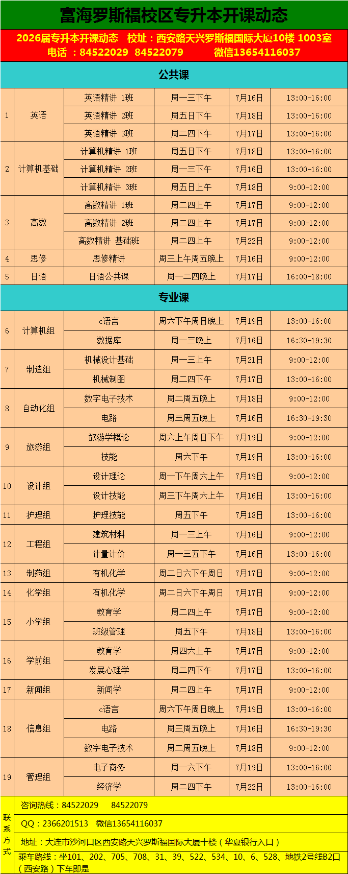 富海专升本26届暑期班开课动态·辽宁统招专升本课程·2025年7月份开课动态