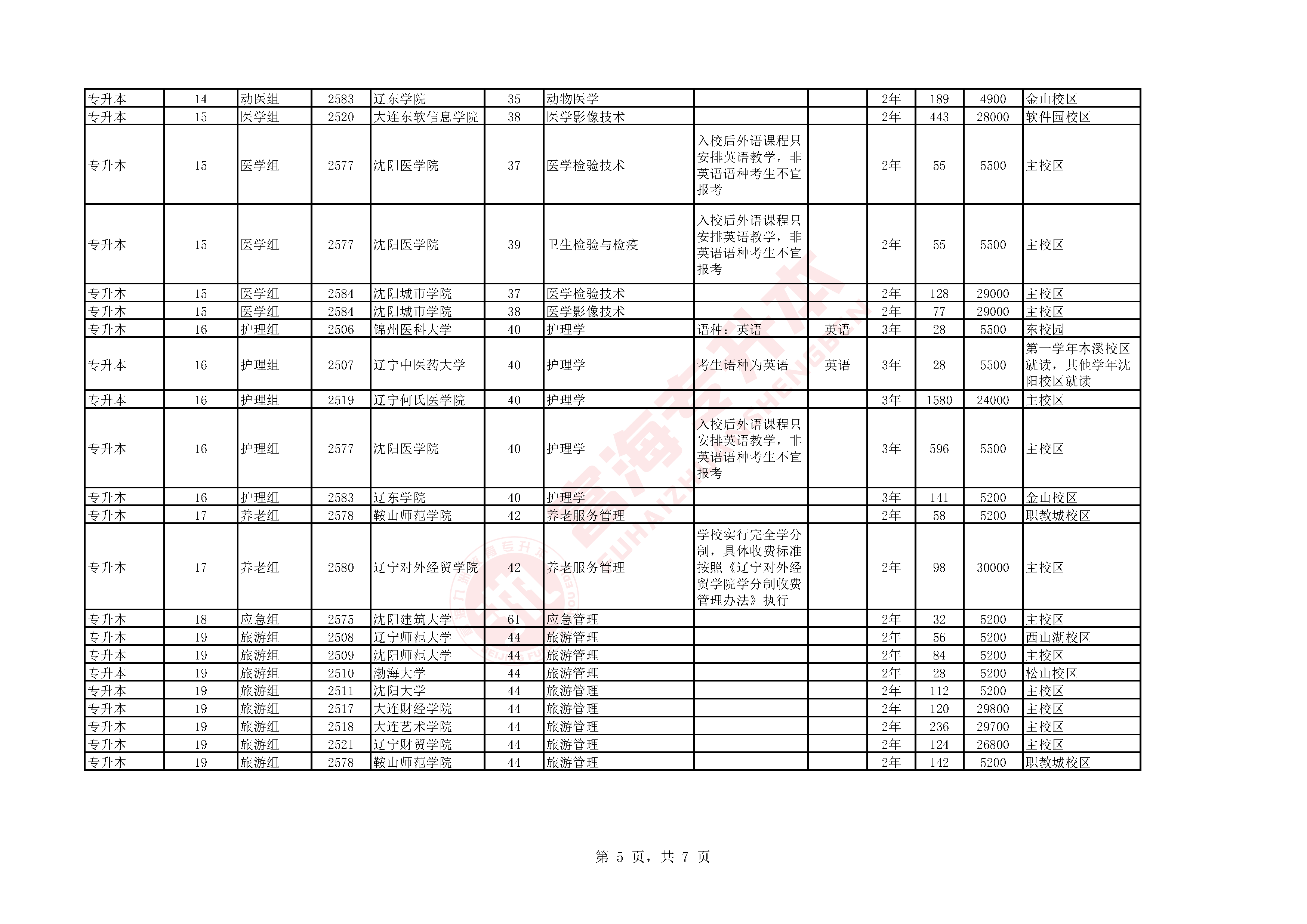 辽宁专升本2025年统招专升本招生计划-5