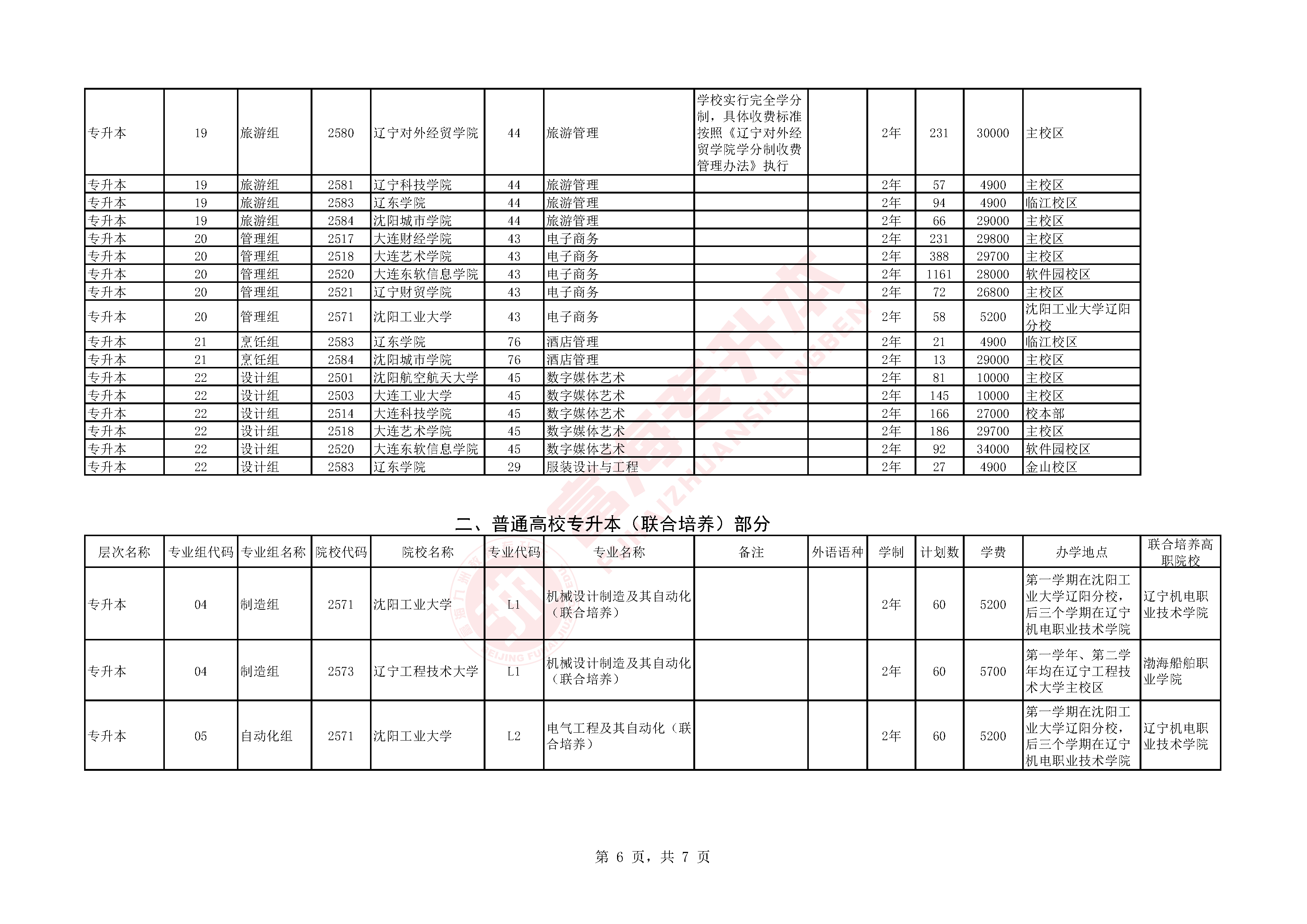 辽宁专升本2025年统招专升本招生计划-6