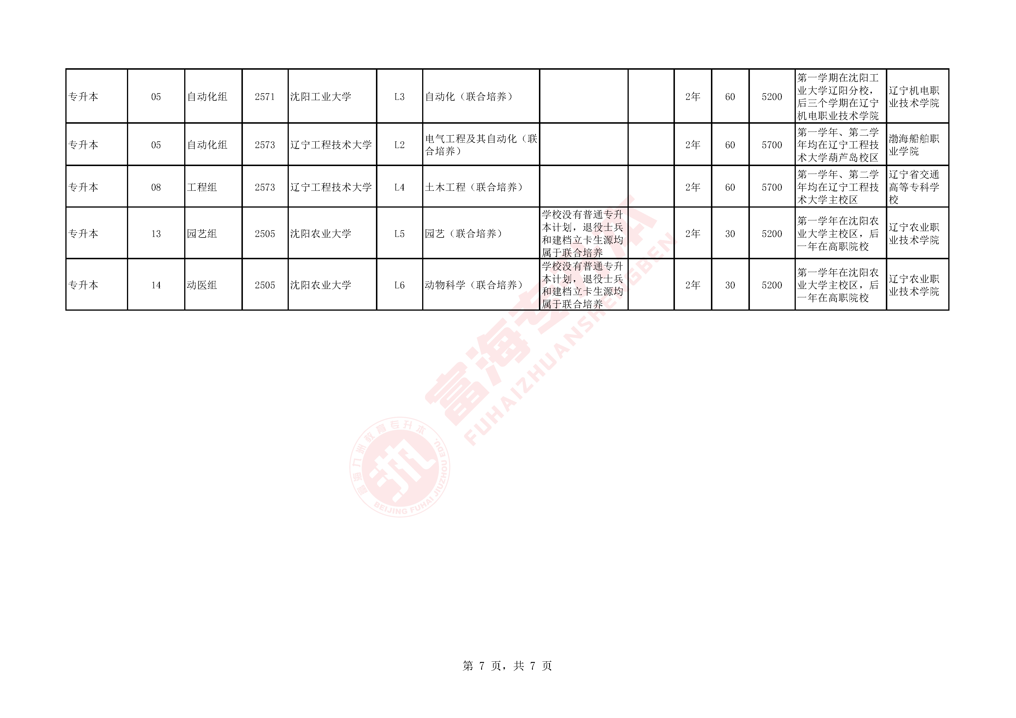 辽宁专升本2025年统招专升本招生计划-7