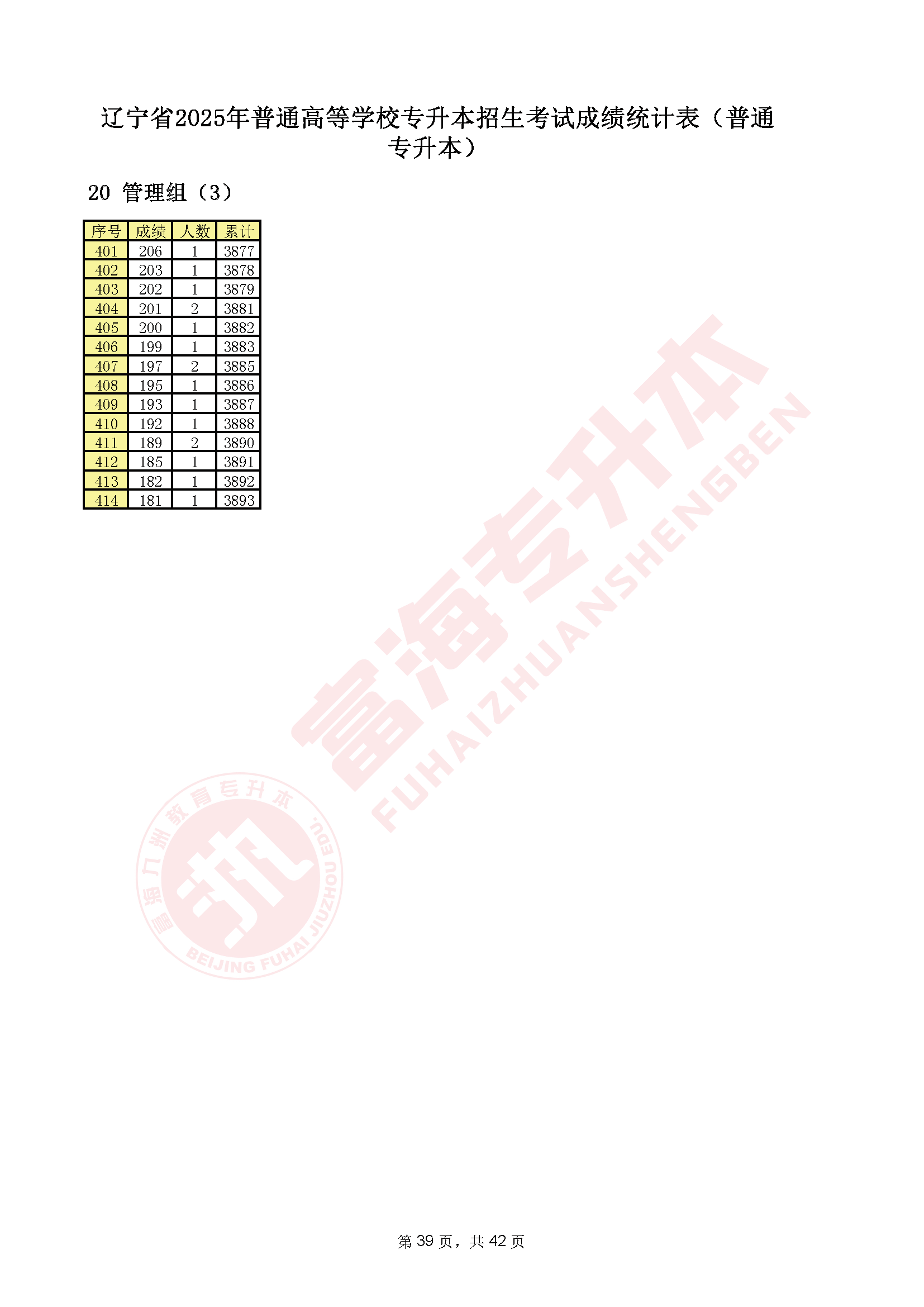 辽宁专升本2025年一分一段表