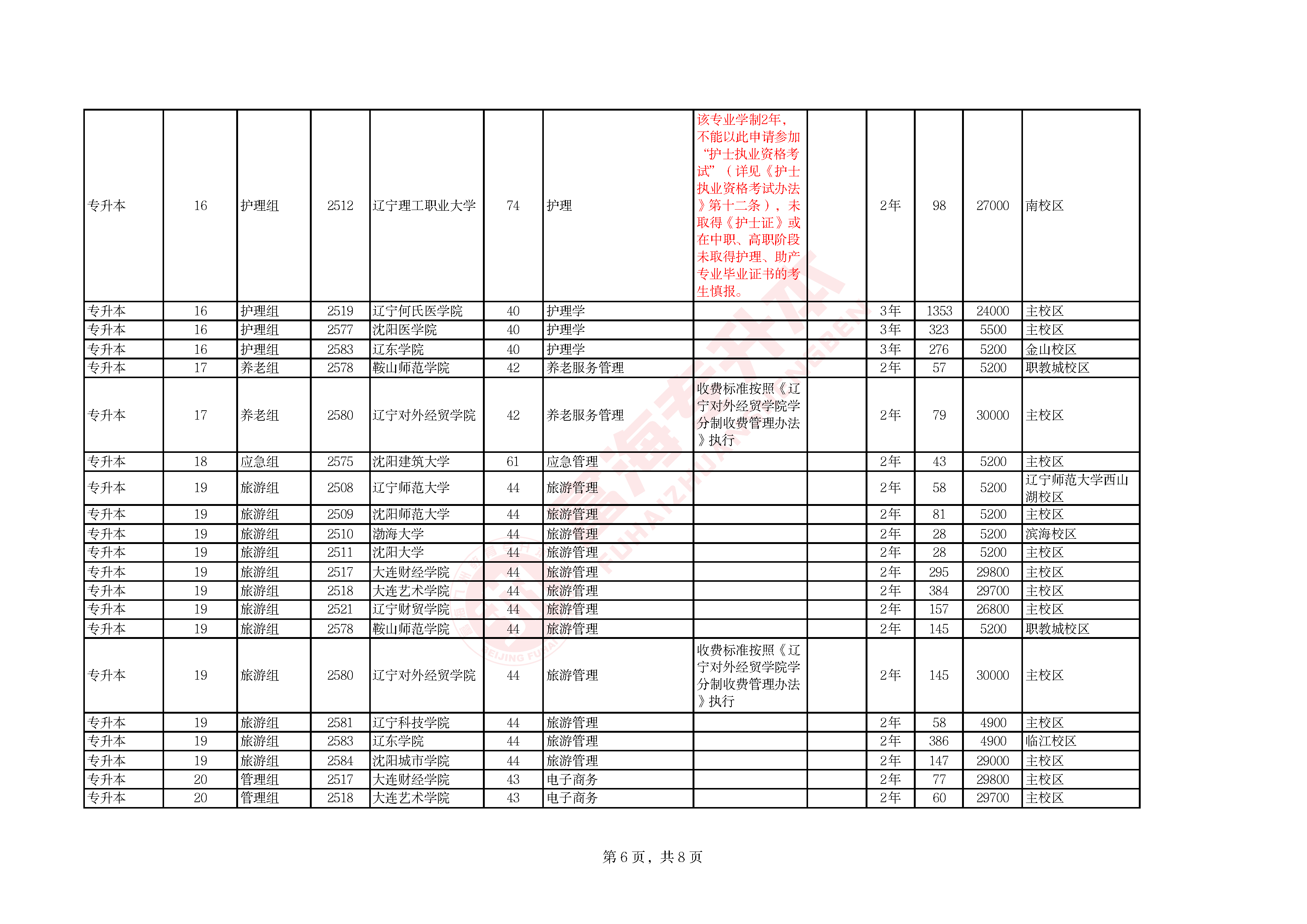 辽宁省2026年普通高等学校专升本招生计划及代码对照表