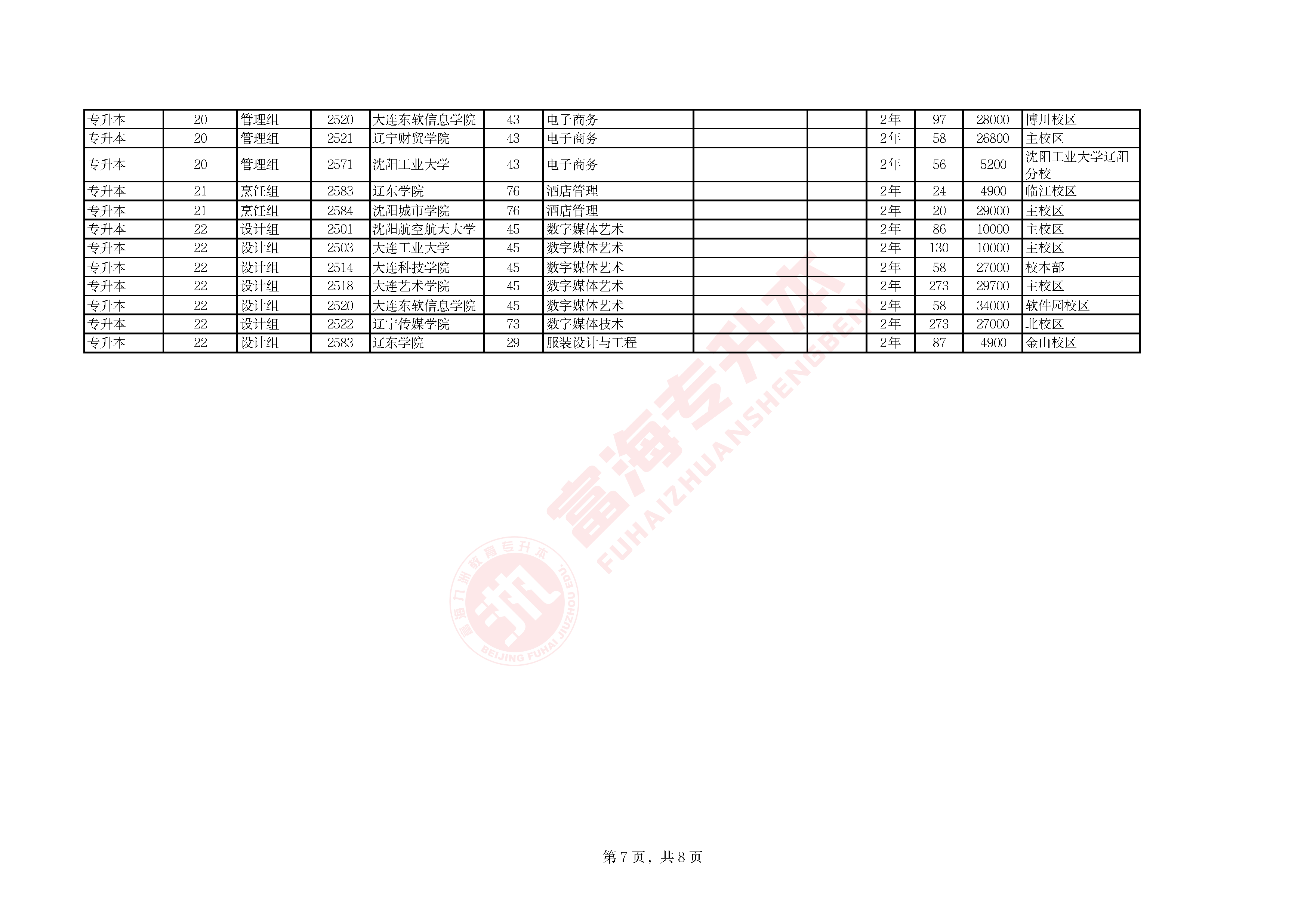 辽宁省2026年普通高等学校专升本招生计划及代码对照表